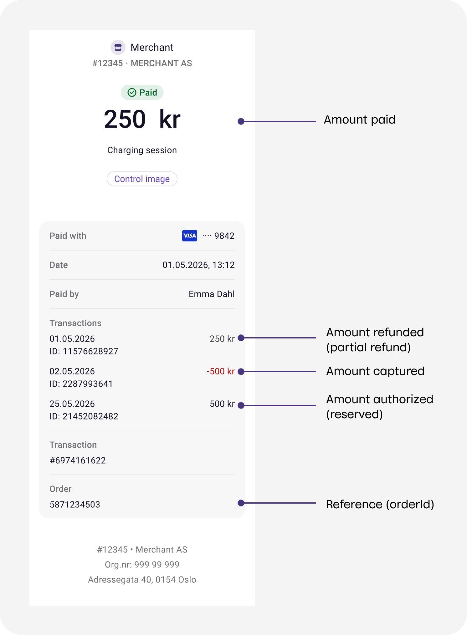 Payment captured and partially refunded