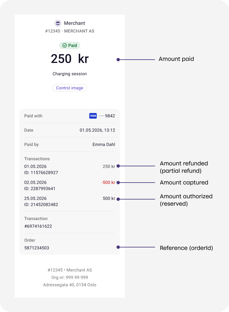 Payment captured and partially refunded