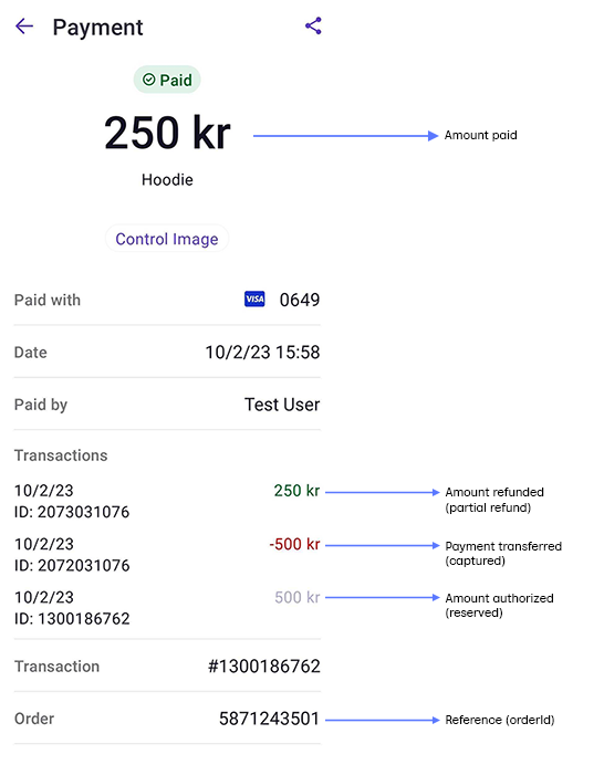Payment captured and partially refunded