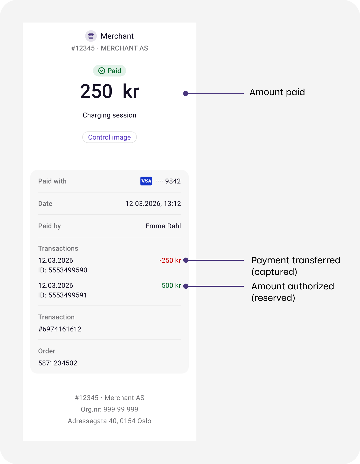 Payment partially captured and cancelled