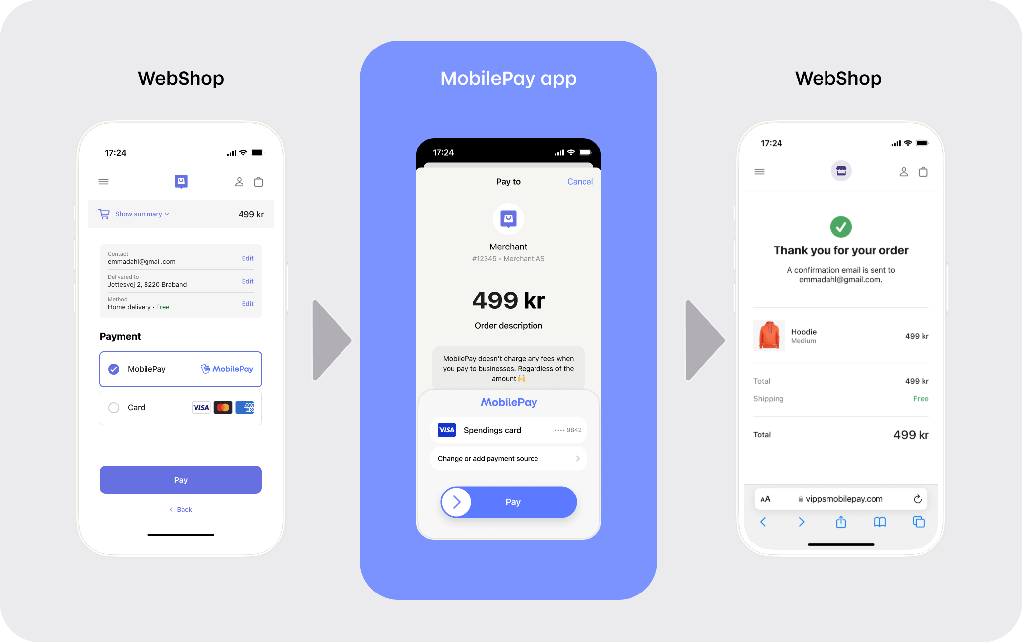 App switch flow in MobilePay