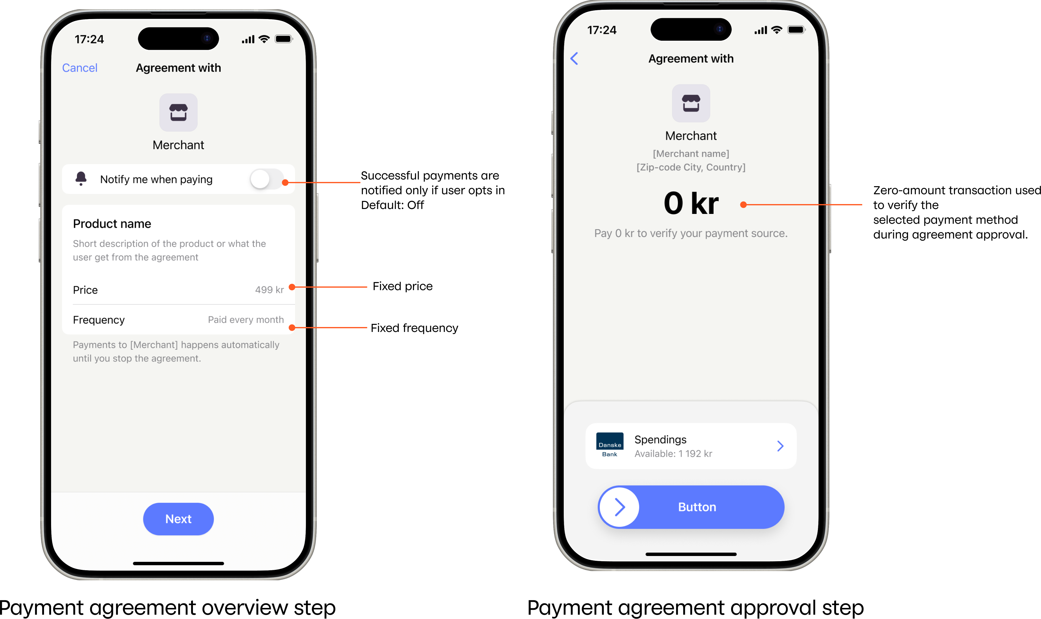 Fixed price payment agreements in MobilePay
