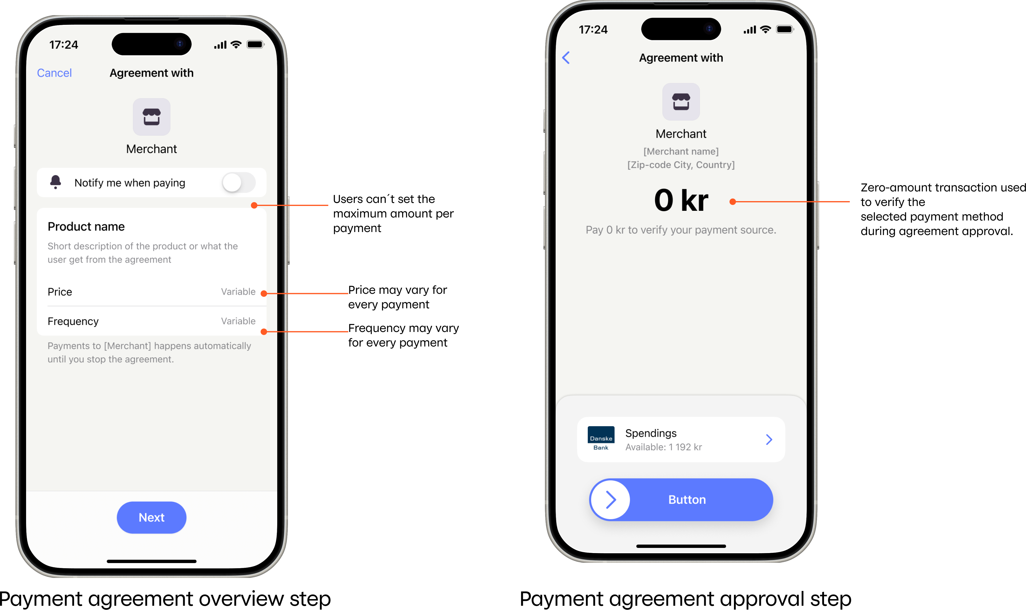 Flexible price payment agreements in MobilePay