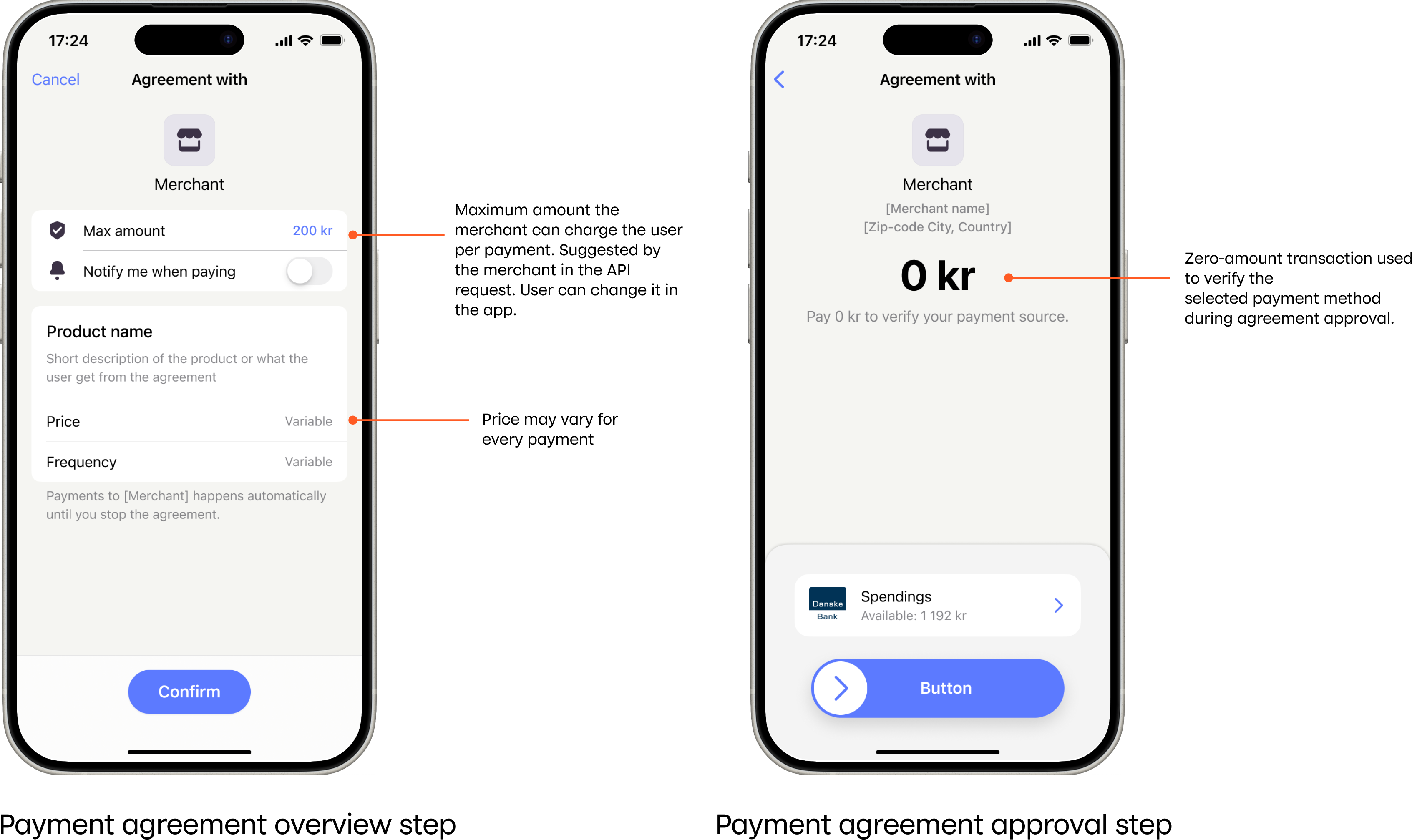 Variable price payment agreements in MobilePay