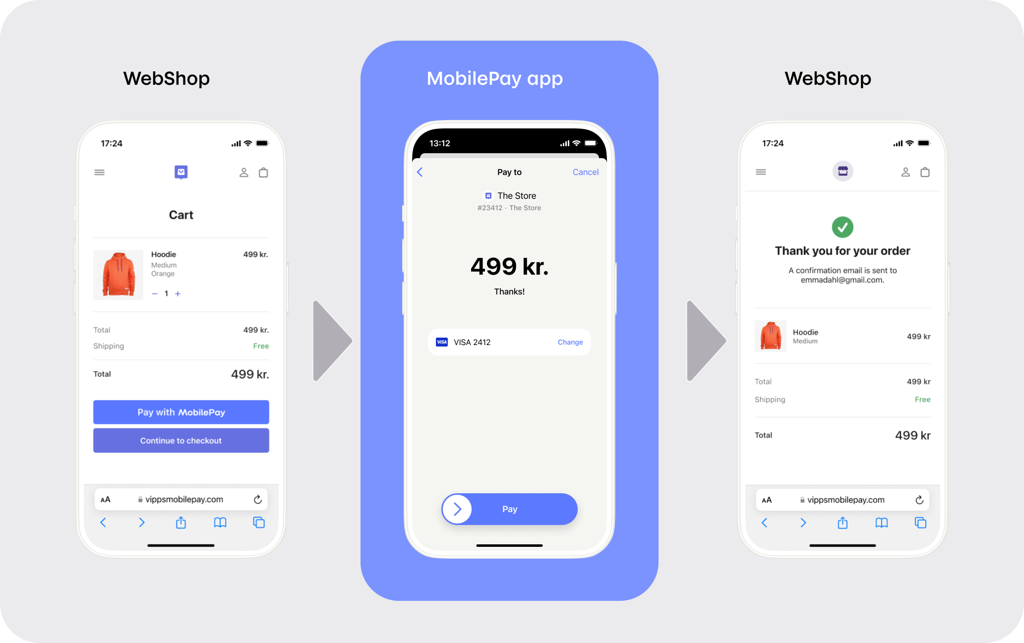 Mobile flow