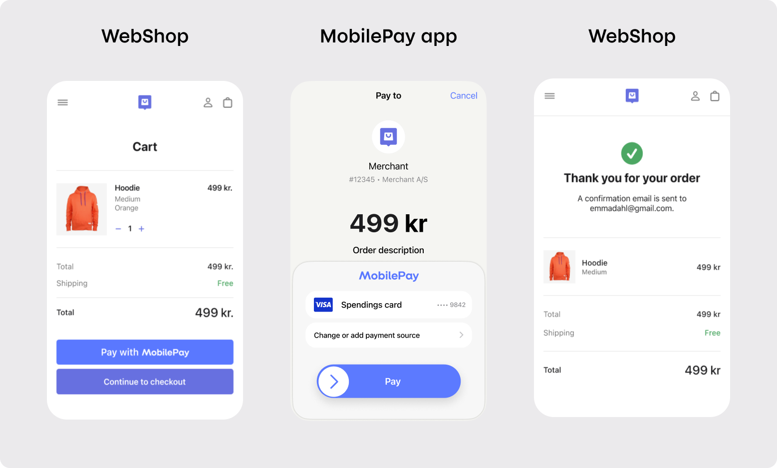 MobilePay single-device flow showing app launching from checkout