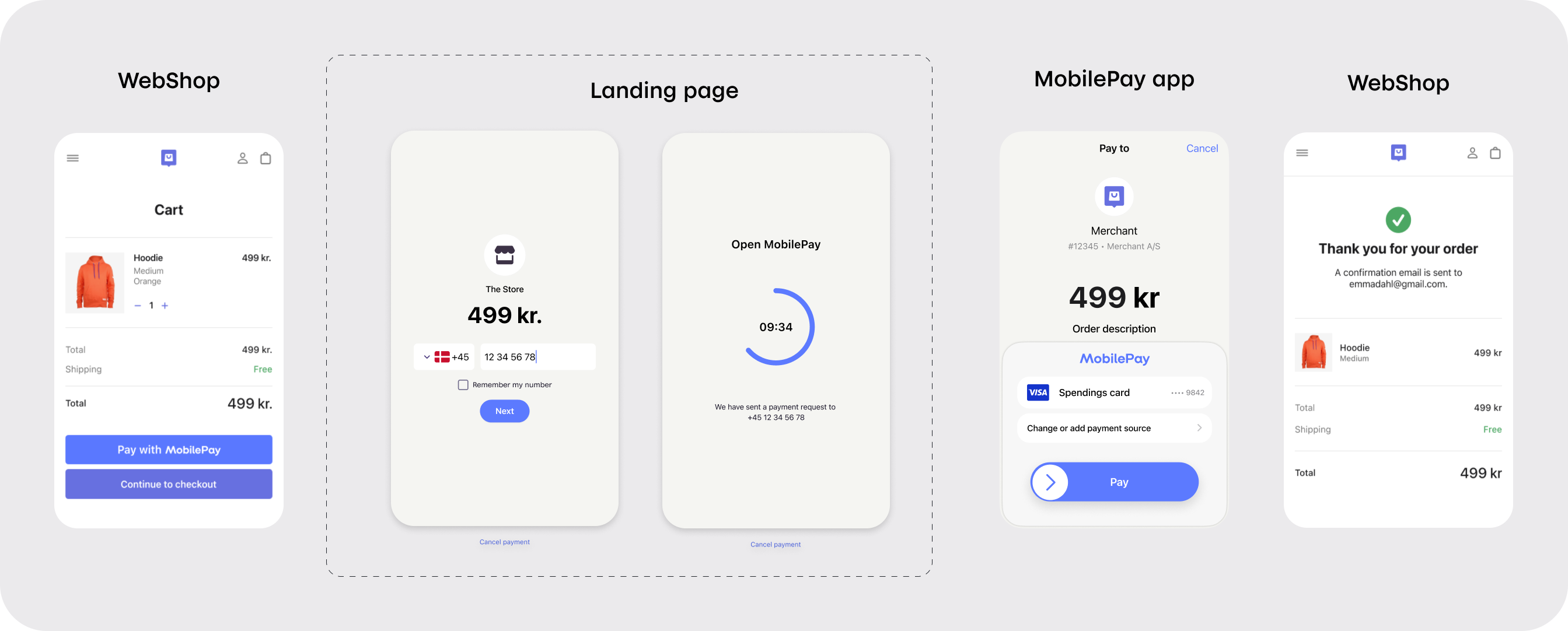 MobilePay dual device flow showing landing page on desktop