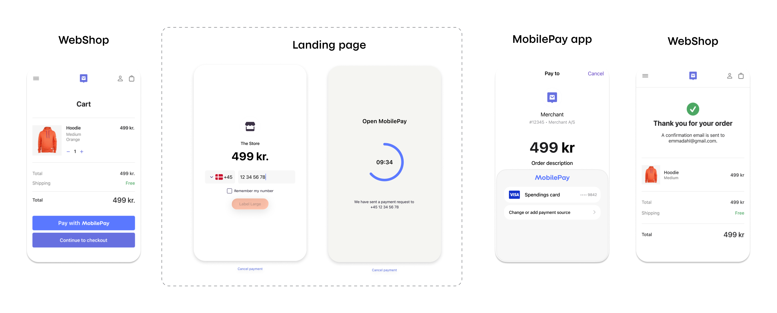 MobilePay dual device flow showing landing page on desktop