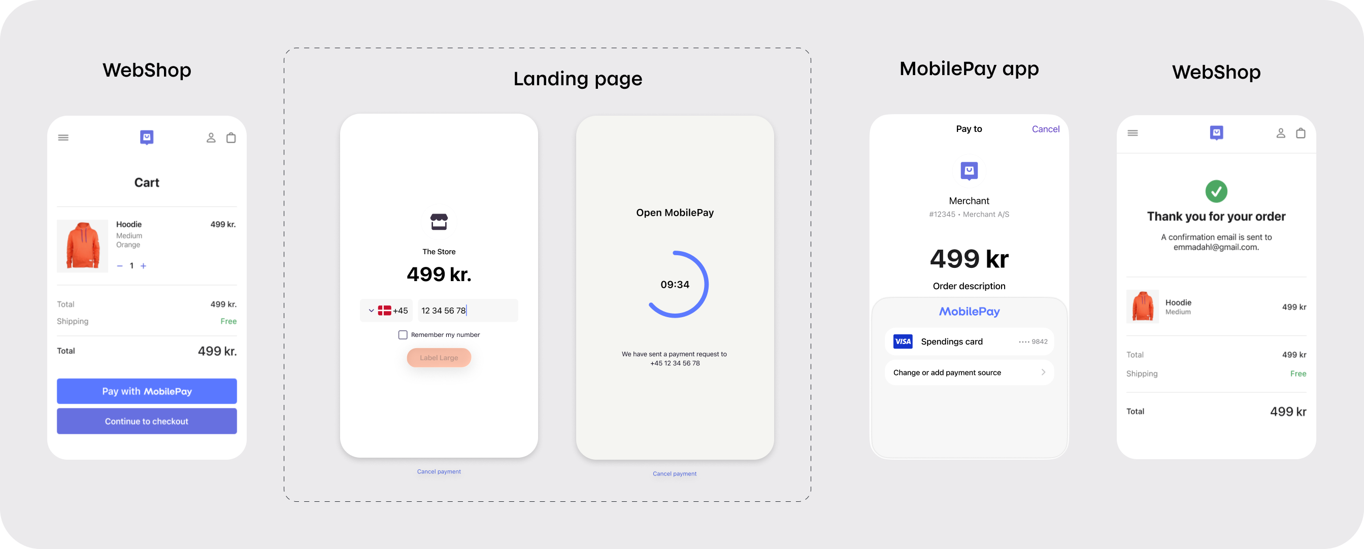 MobilePay dual device flow showing landing page on desktop