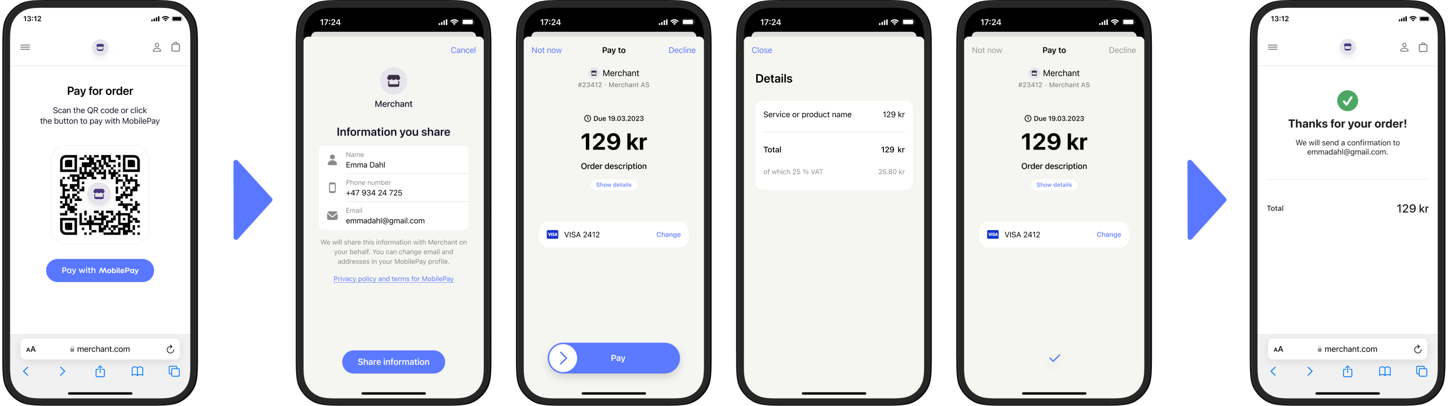 MobilePay payment request from line