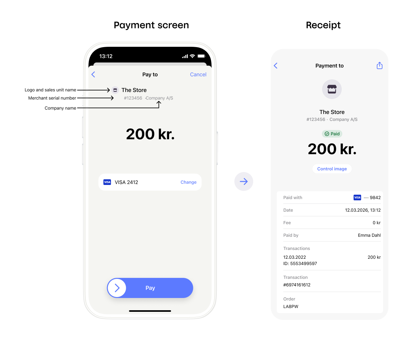 MobilePay payment sequence