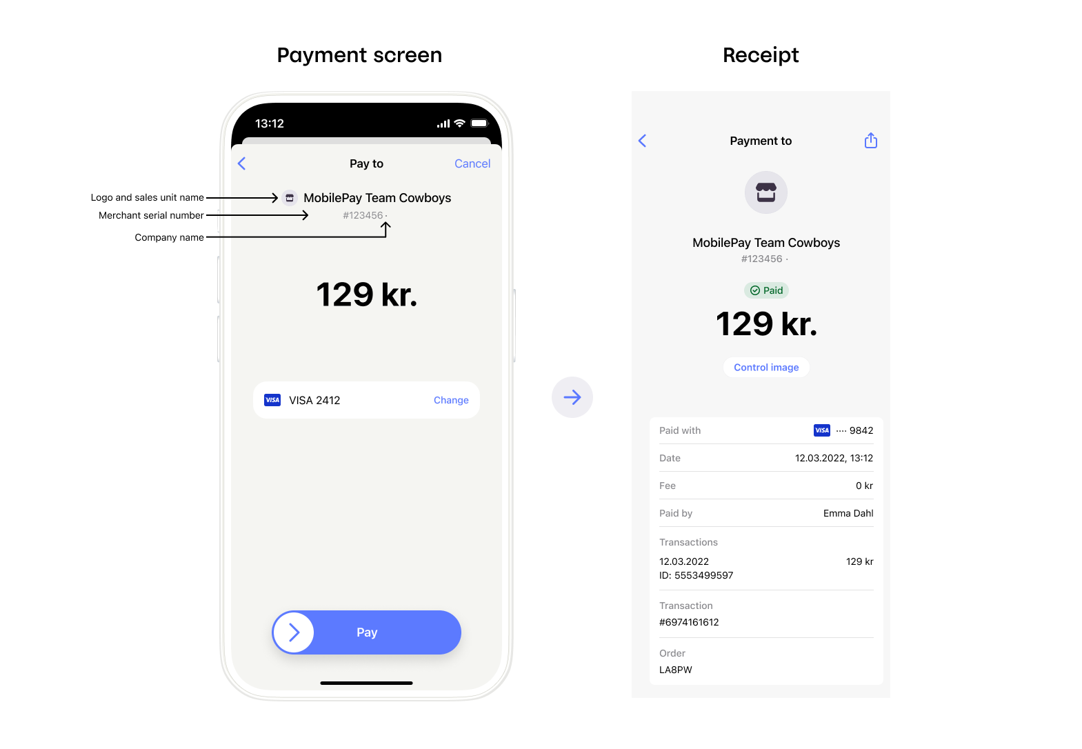 MobilePay payment sequence