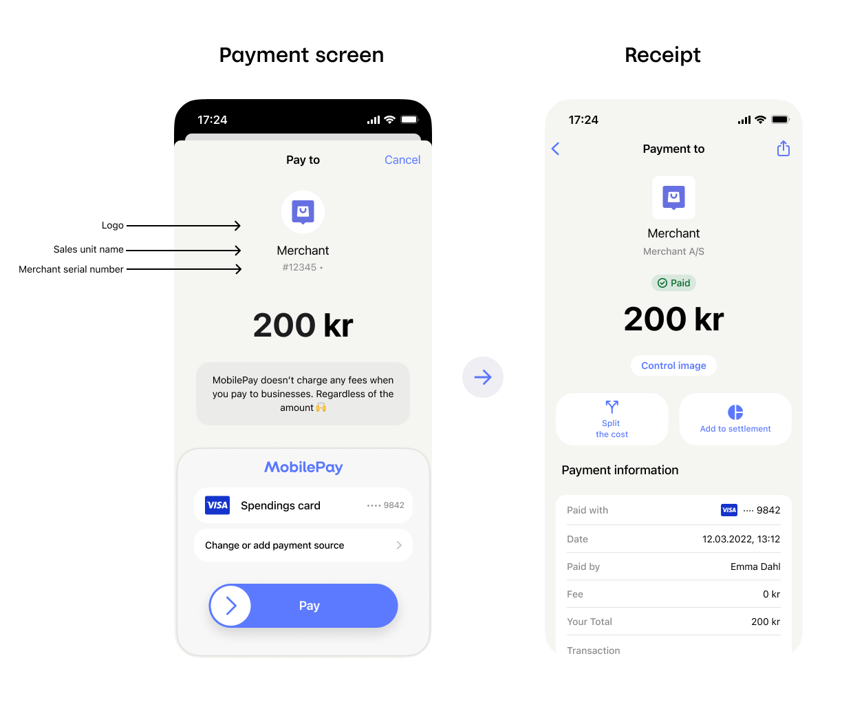 MobilePay Online payment sequence diagram