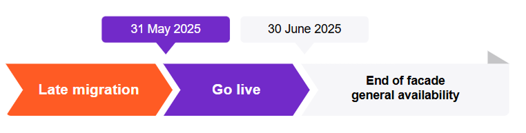 Timeline: Migrate and prepare to go live