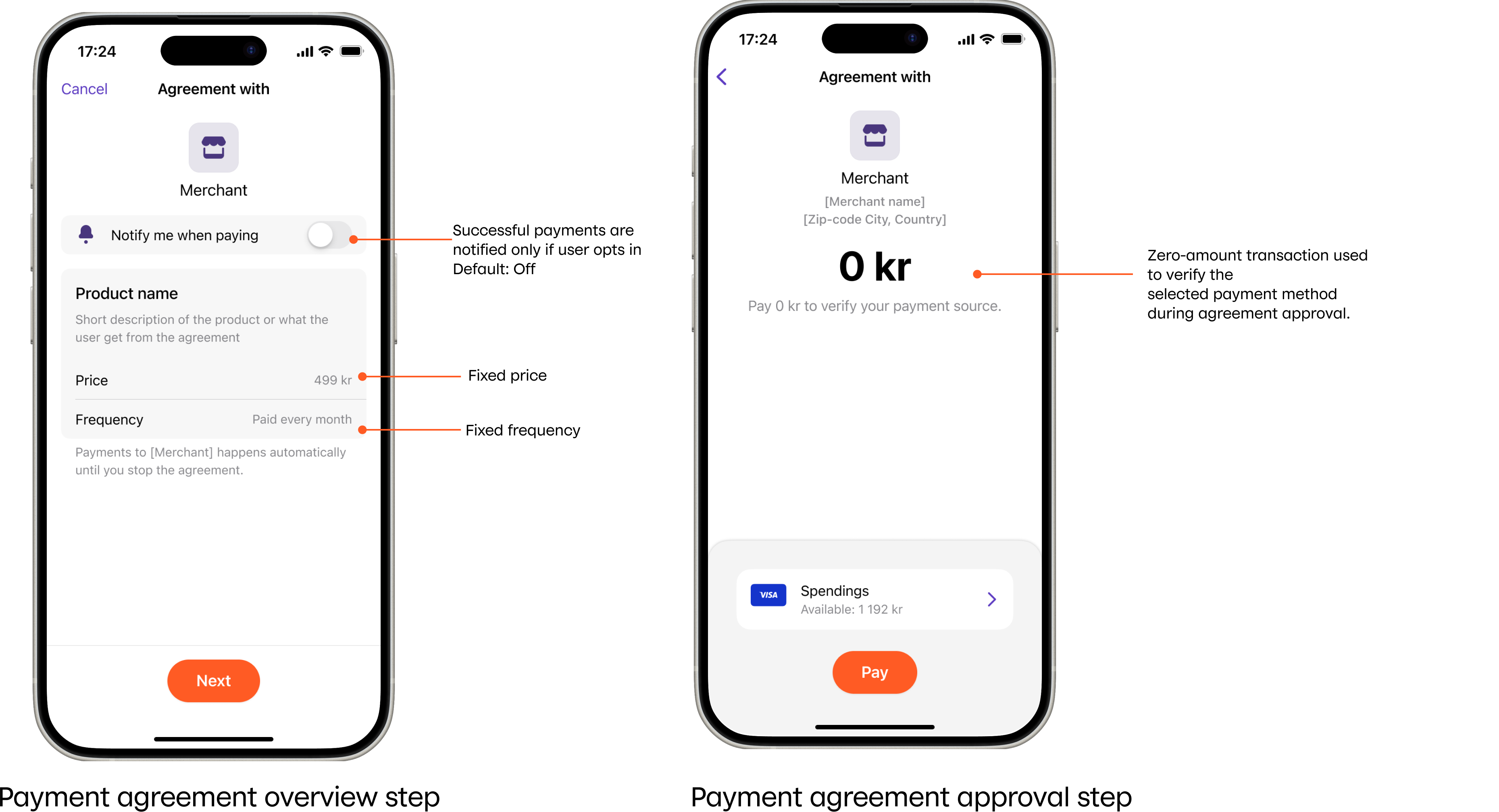 Fixed price payment agreements in Vipps