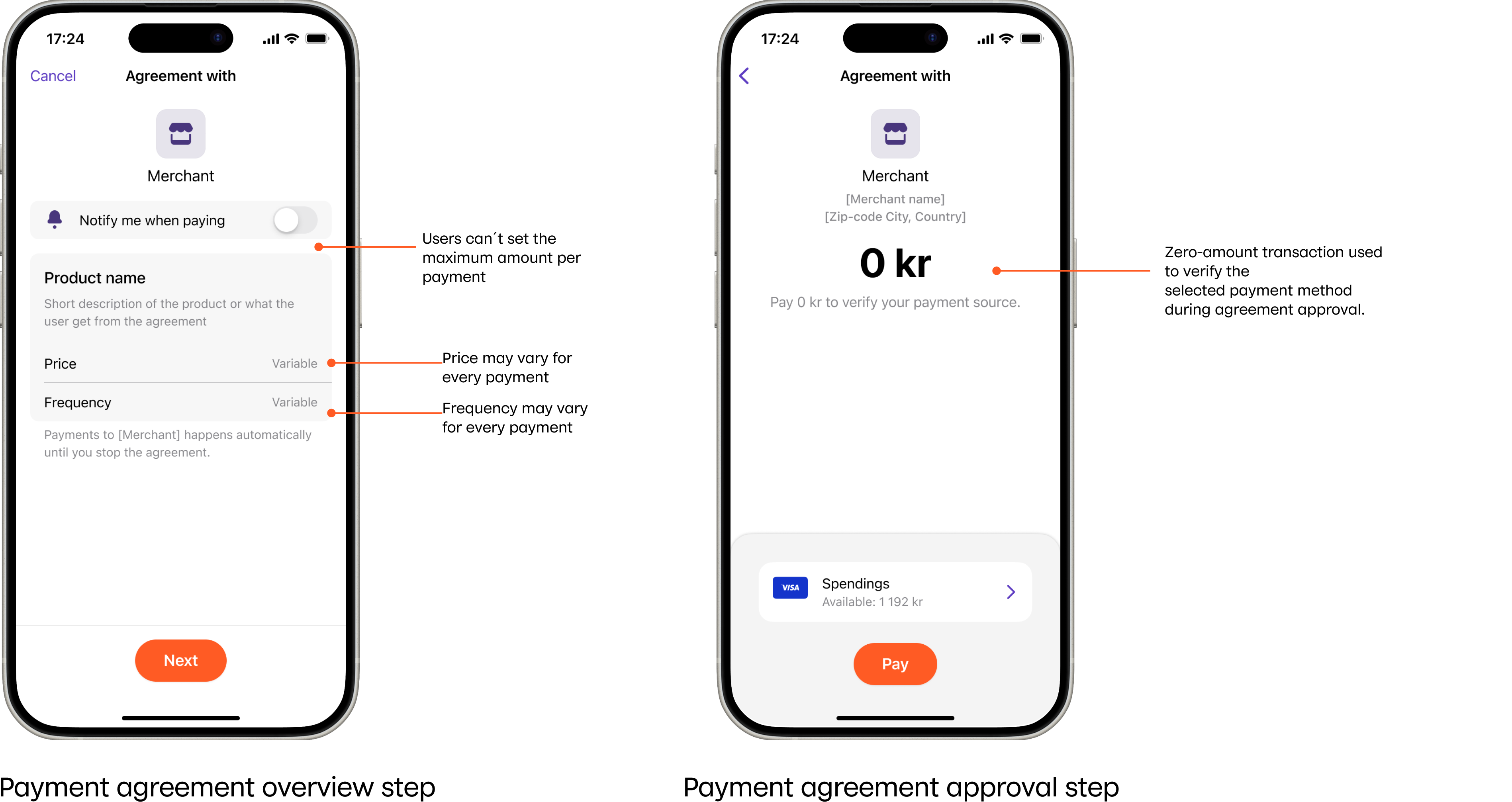 Flexible price payment agreements in Vipps