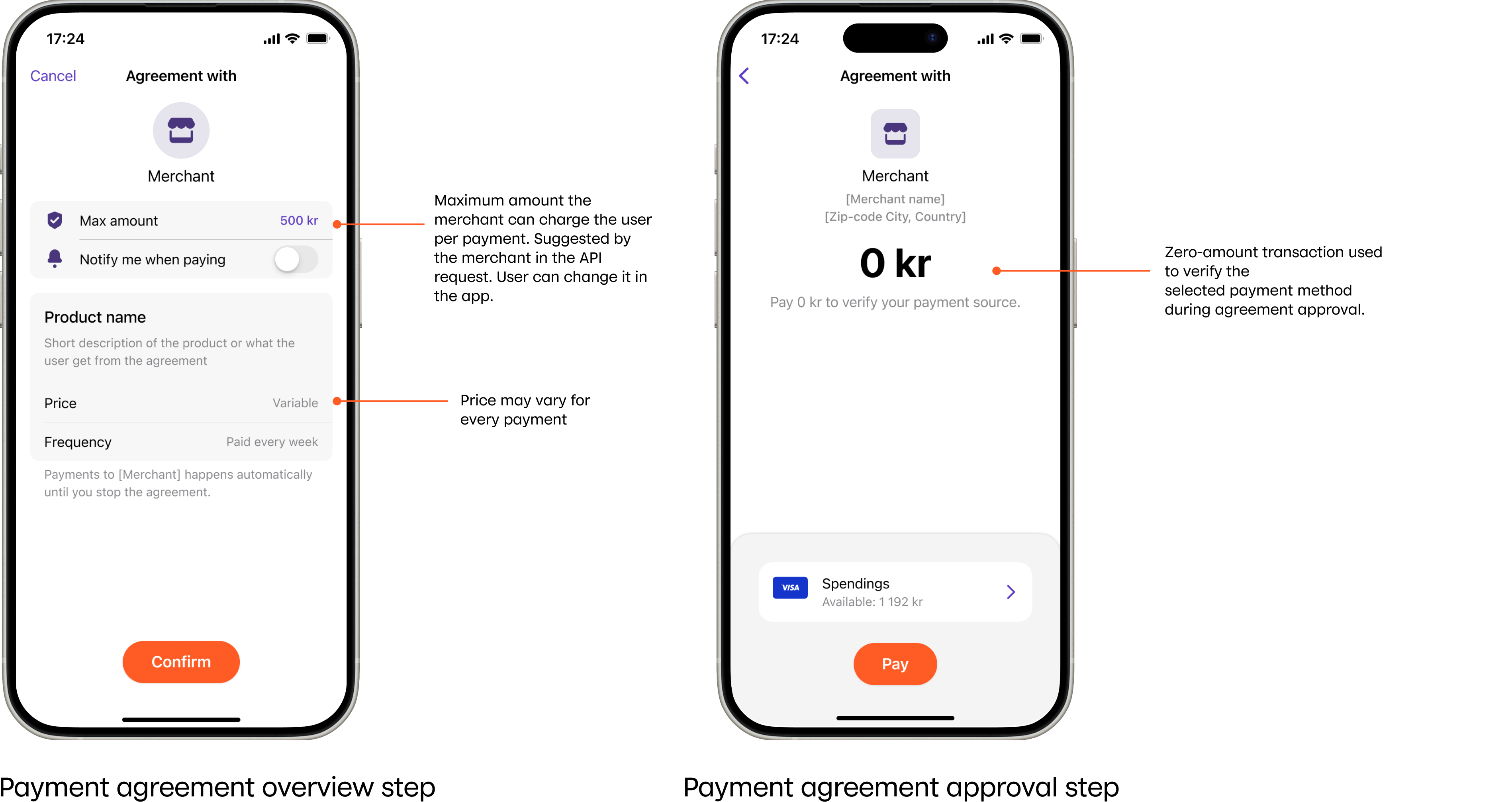 Variable price payment agreements in Vipps